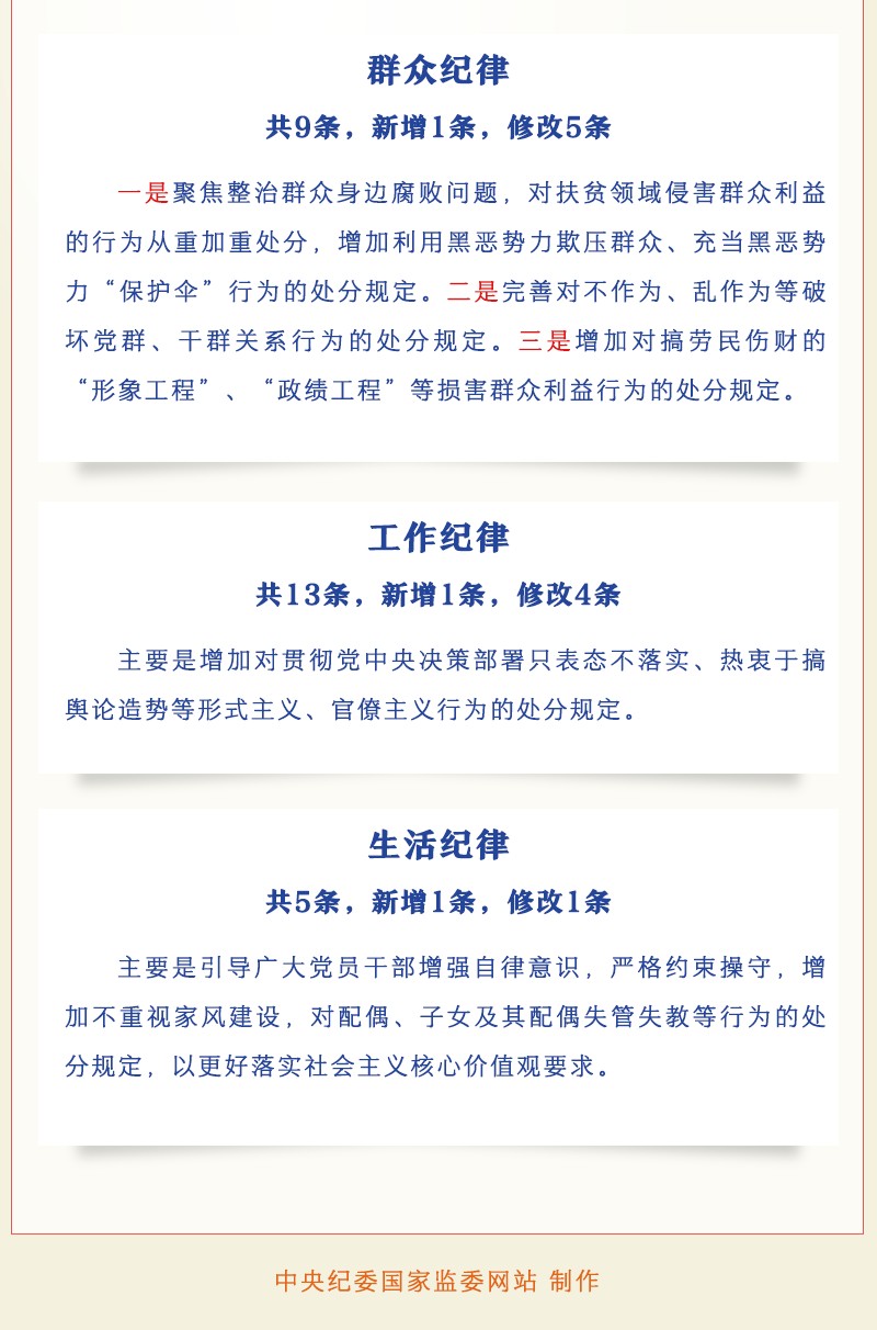 一图读懂中国共产党纪律处分条例历次修订情况