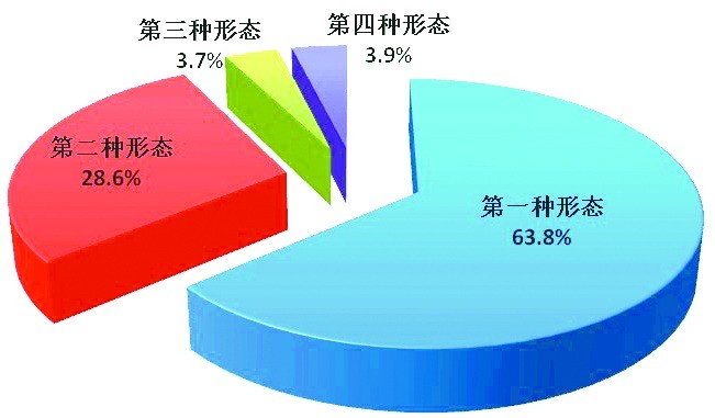 中央纪委国家监委通报2023年全国纪检监察机关监督检查、审查调查情况